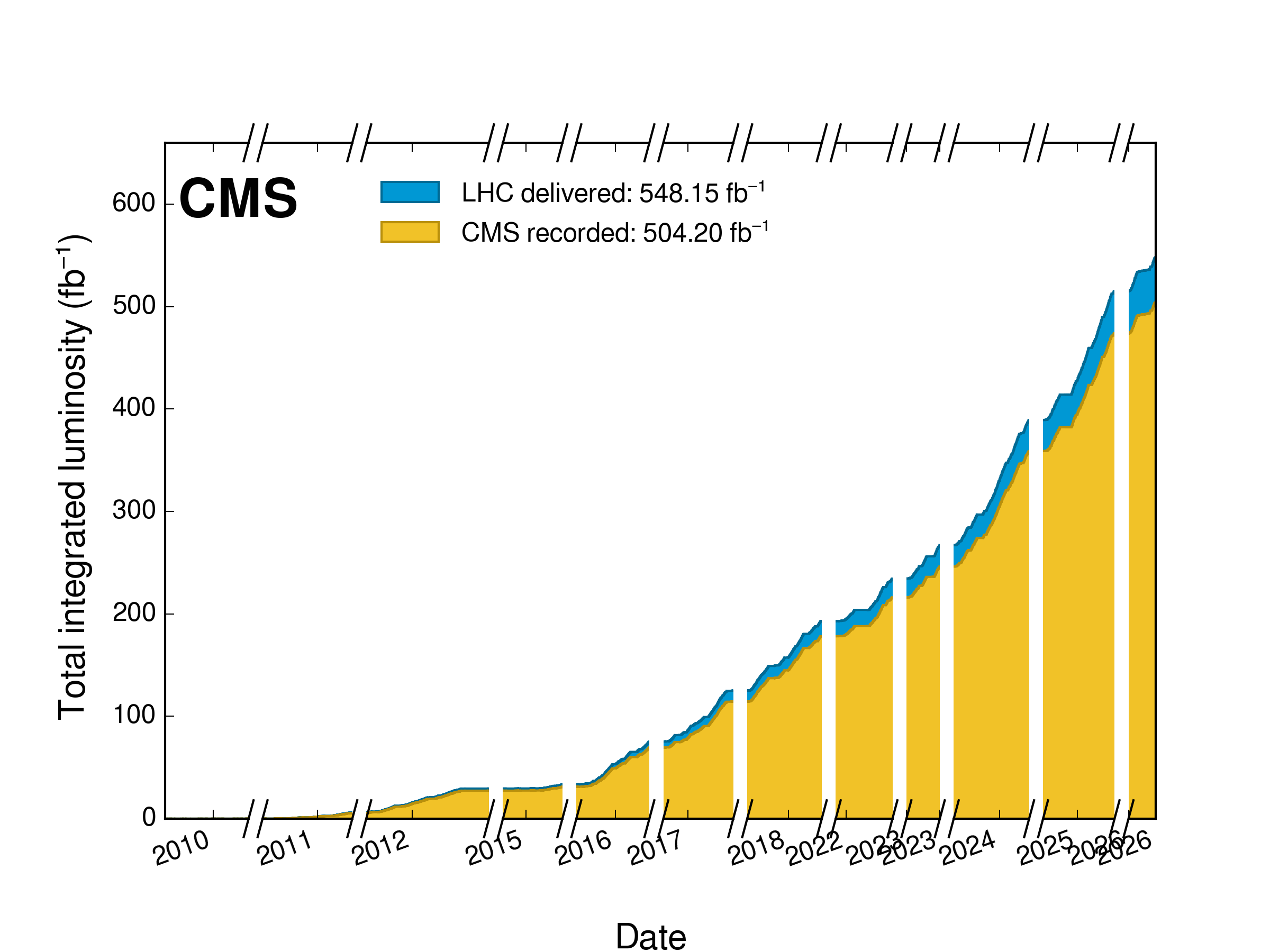 lumi_cumulative.png